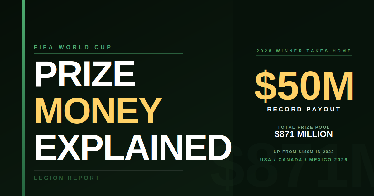 World Cup Prize Money Explained: The Full History and 2026 Breakdown