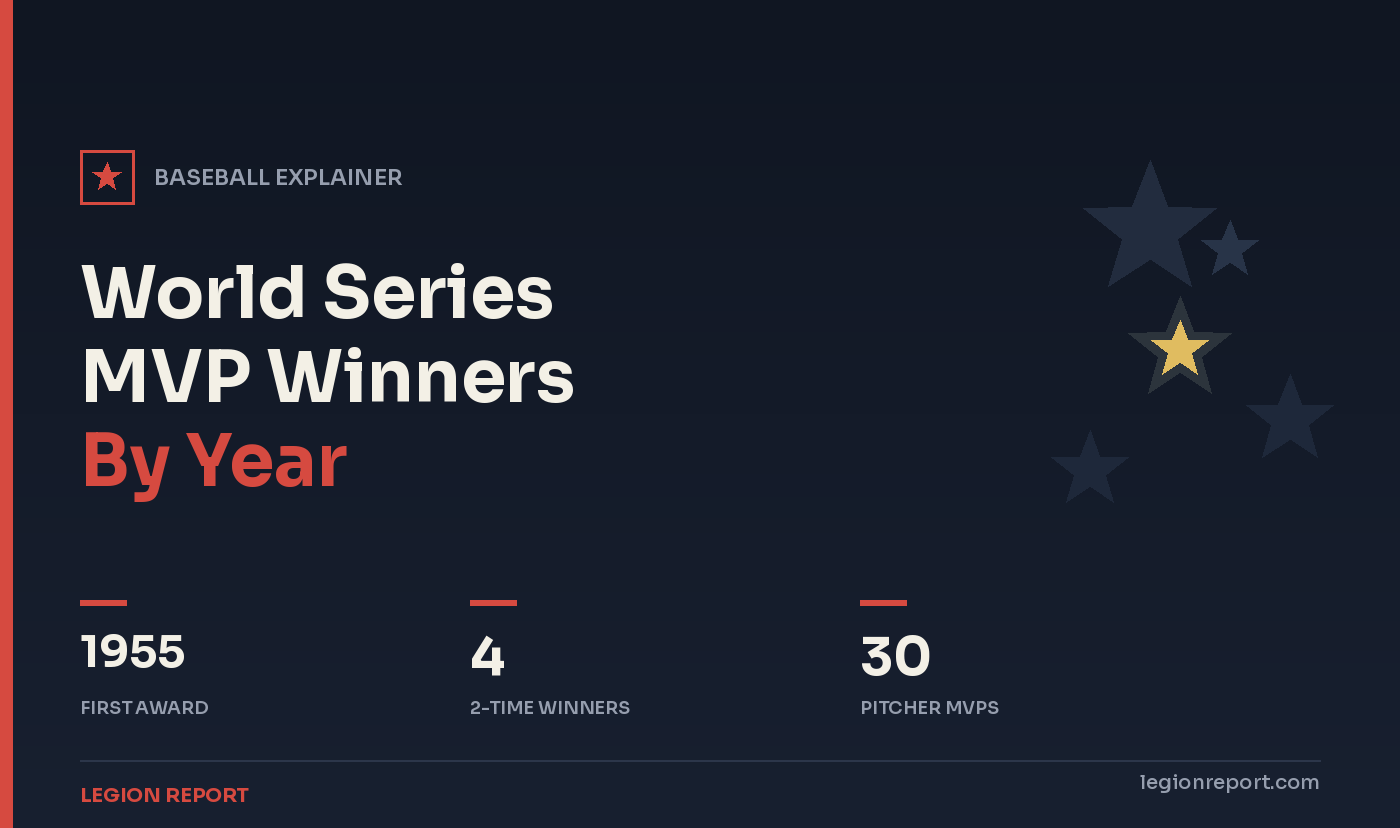 World Series MVP Winners By Year