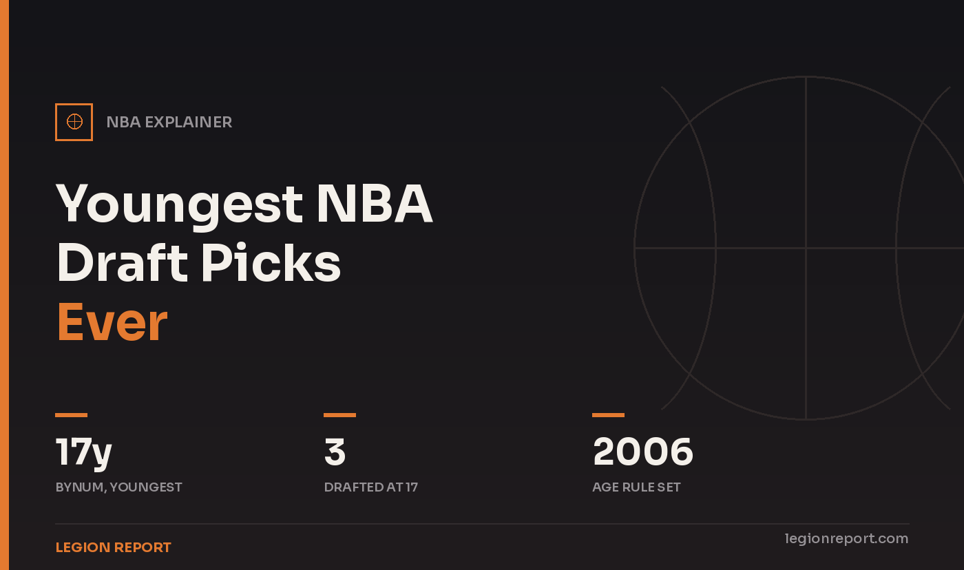 Youngest NBA Draft Picks Ever