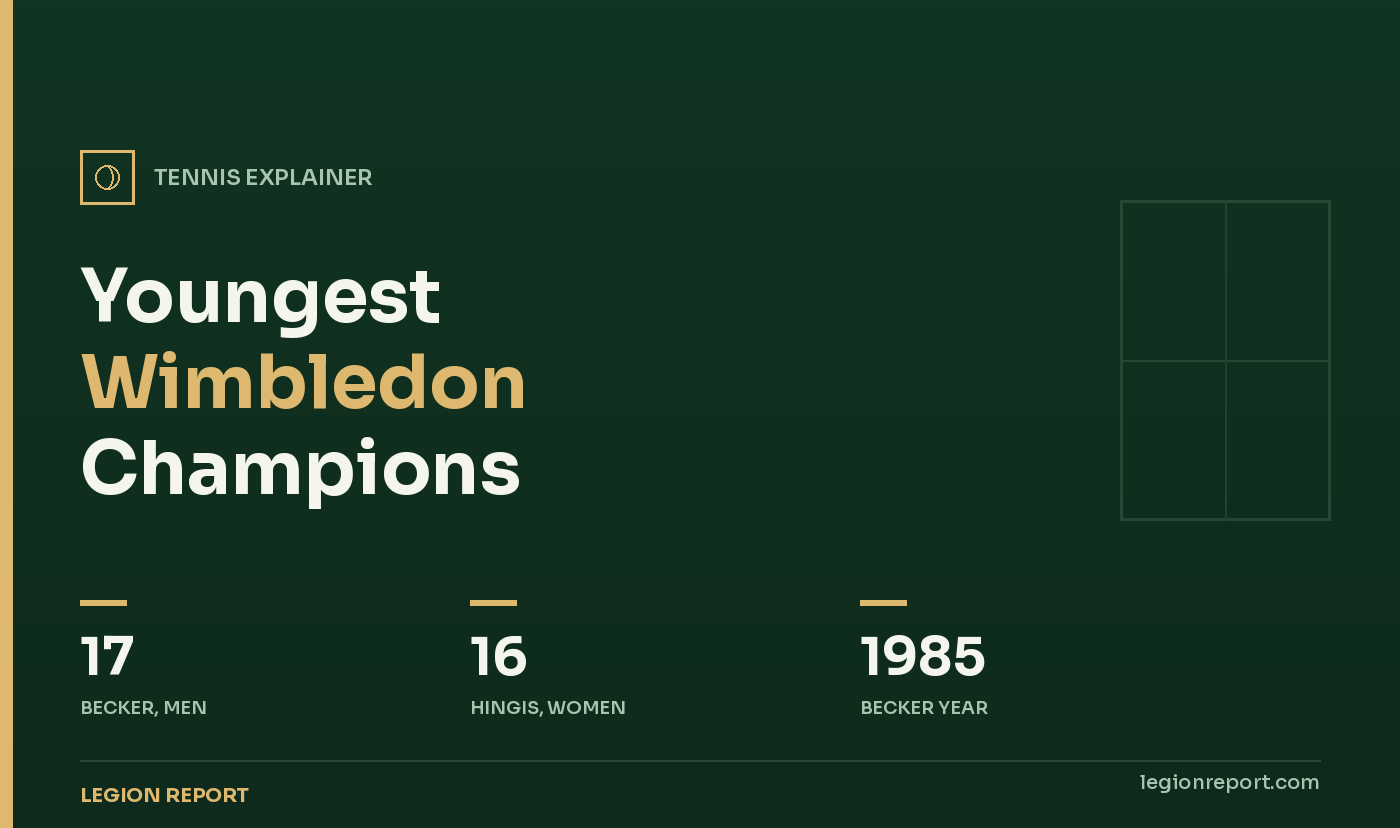 Youngest Wimbledon Champions Ever