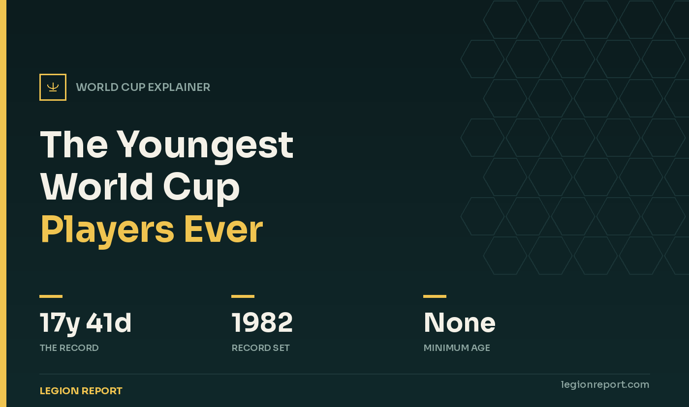 The Youngest World Cup Players Ever