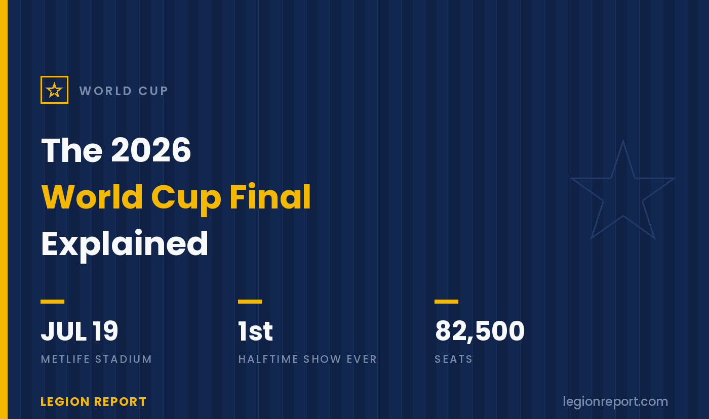 2026 World Cup Final: Date, Venue & Halftime Show