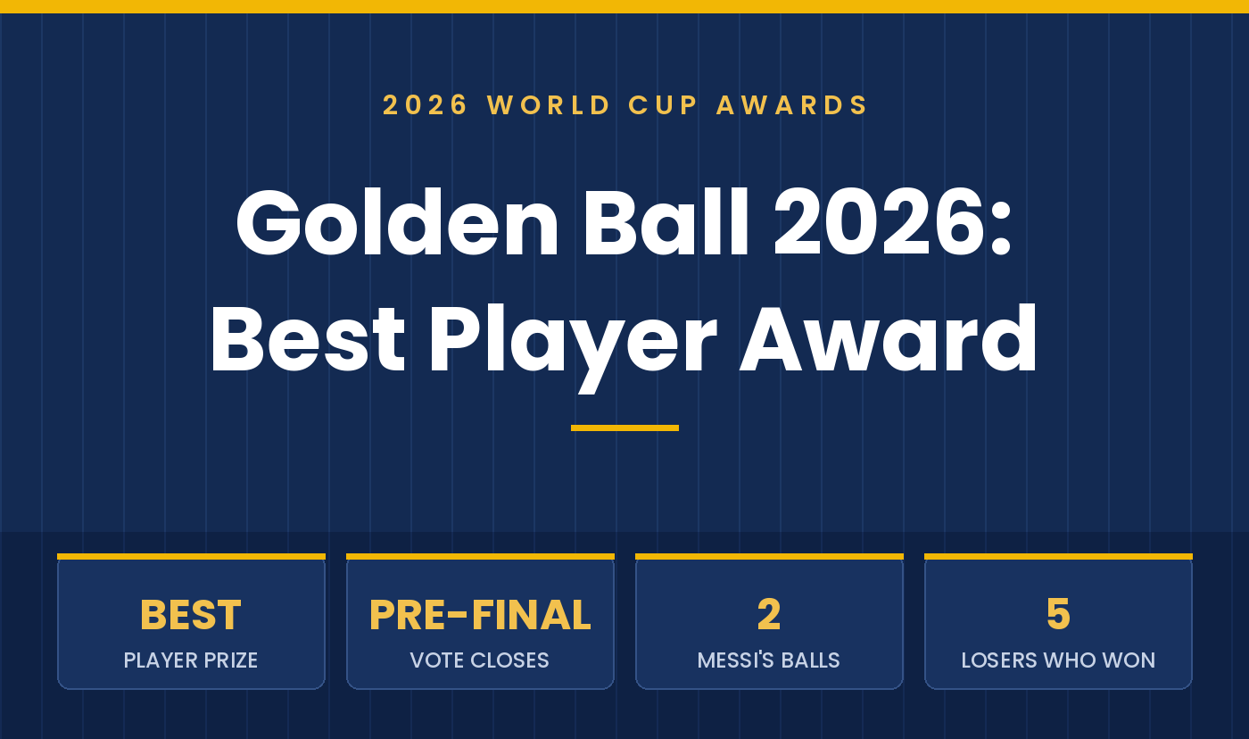 2026 World Cup Golden Ball Winner: The Tournament’s Best Player