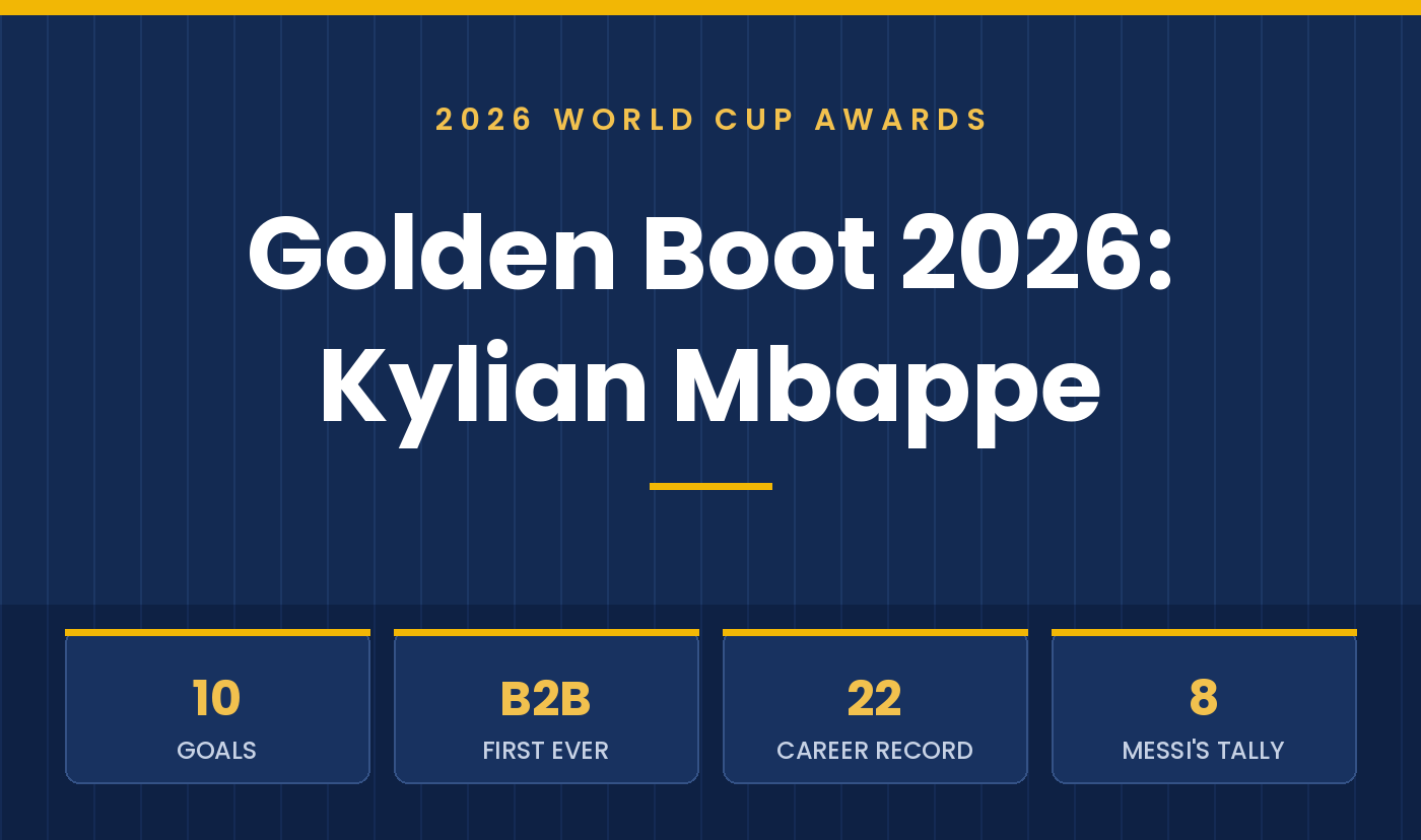 2026 World Cup Golden Boot Winner: Kylian Mbappé Makes History