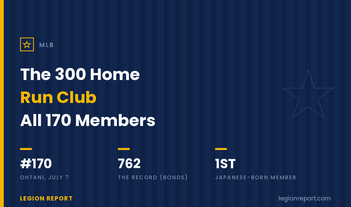 The 300 Home Run Club: All 170 Members, Bonds to Ohtani