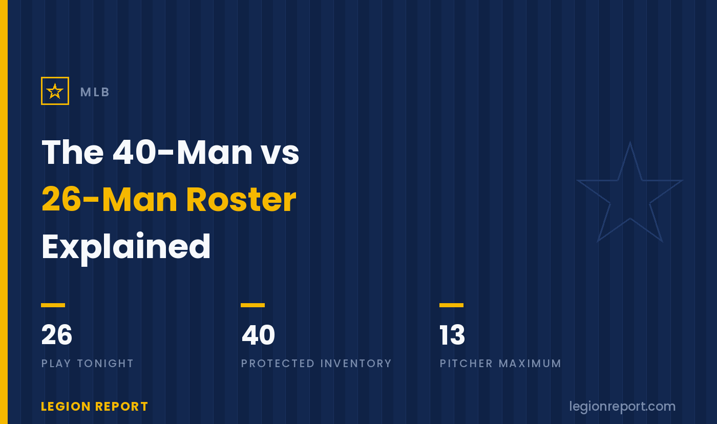 40-Man Roster vs. 26-Man Roster: Baseball’s Two Rosters, Explained
