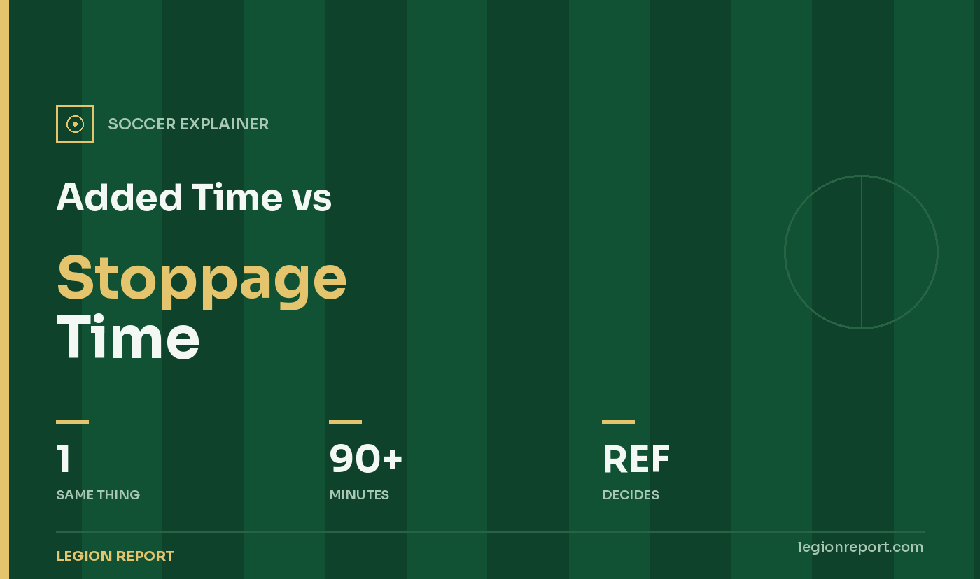 What Is Added Time vs. Stoppage Time?
