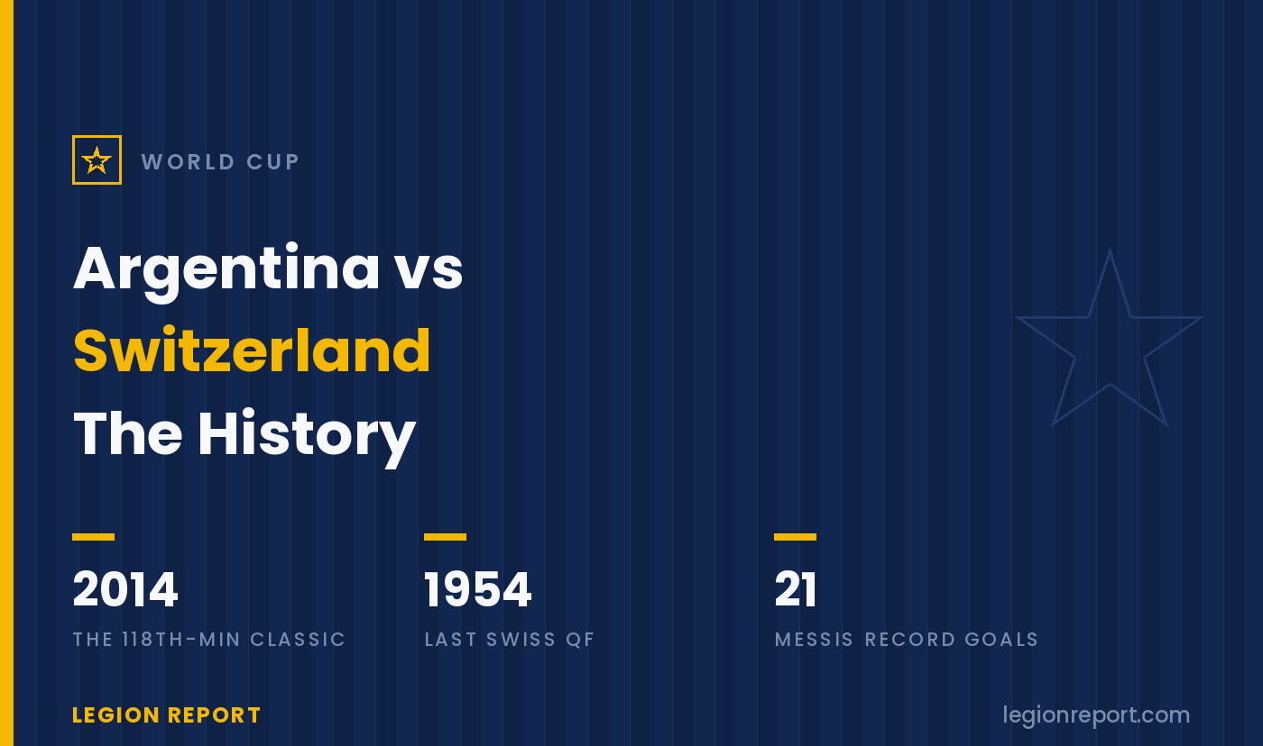 Argentina vs. Switzerland: The History Behind the Quarterfinal