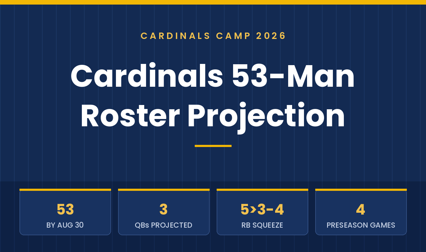 Arizona Cardinals 53-Man Roster Projection for 2026