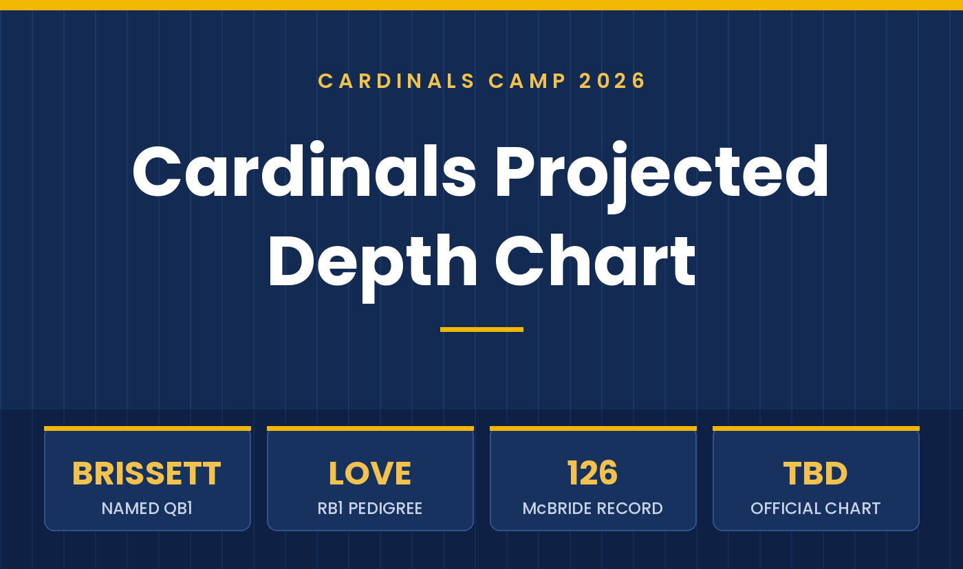 Arizona Cardinals Projected Depth Chart Entering Training Camp