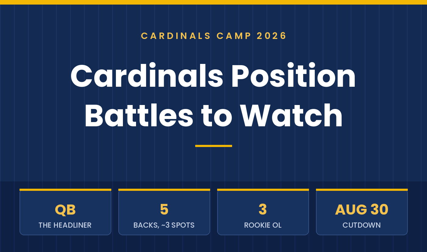 Arizona Cardinals Position Battles to Watch During Training Camp