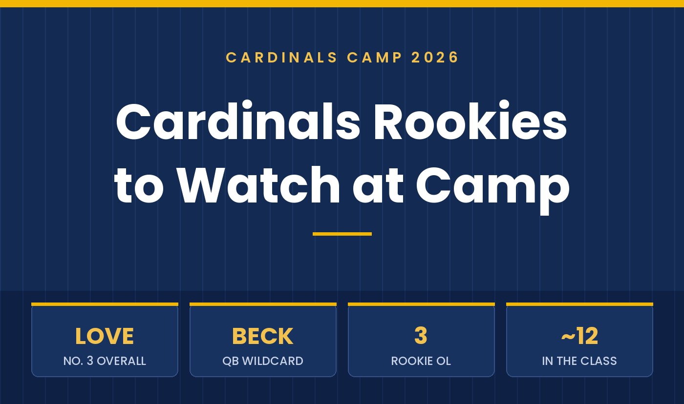 Arizona Cardinals Rookies to Watch During Training Camp