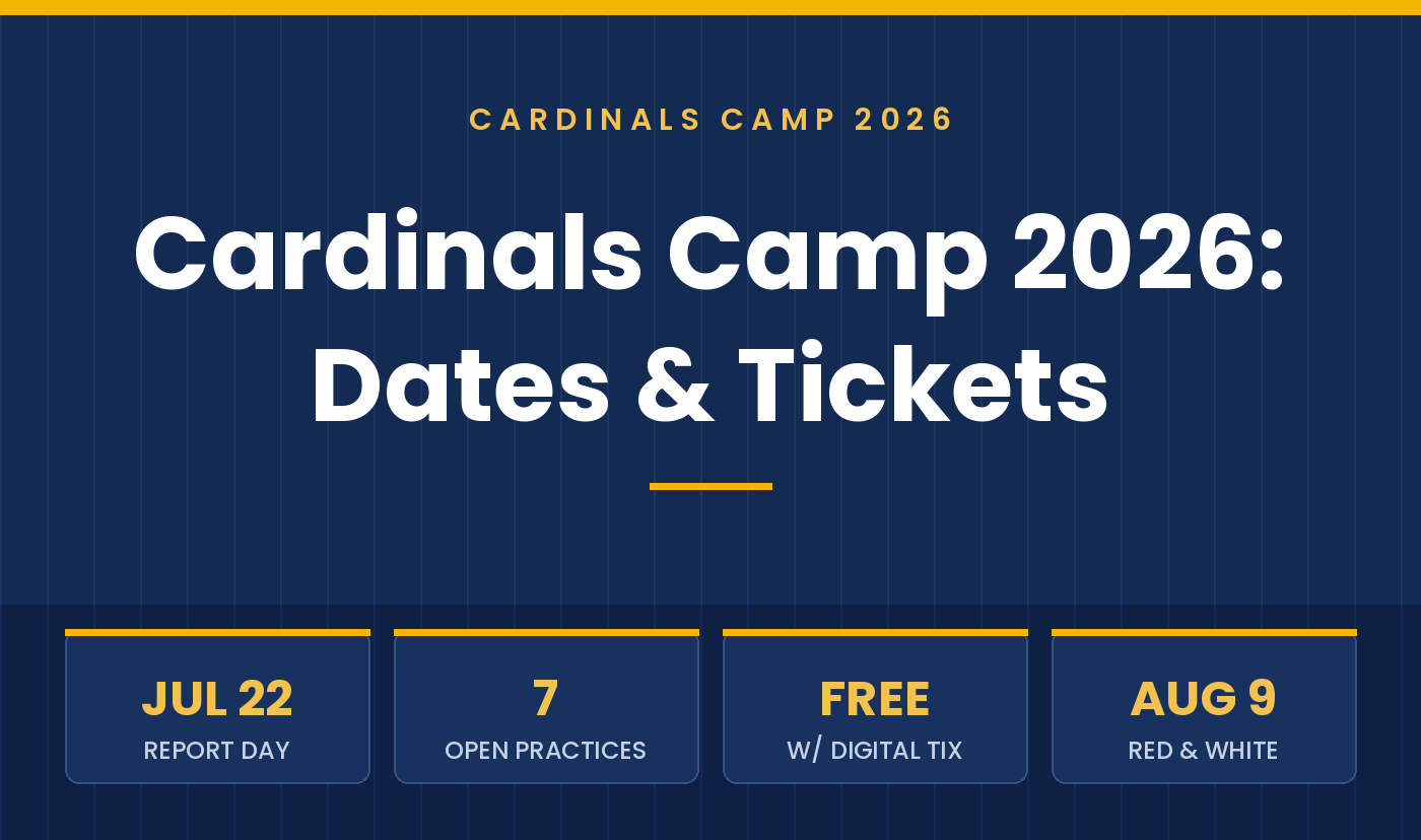 Arizona Cardinals Training Camp 2026: Dates, Tickets and Open Practices
