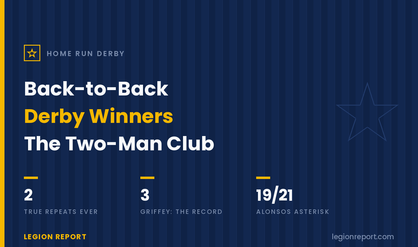 Back-to-Back Home Run Derby Winners: The Two-Man Club