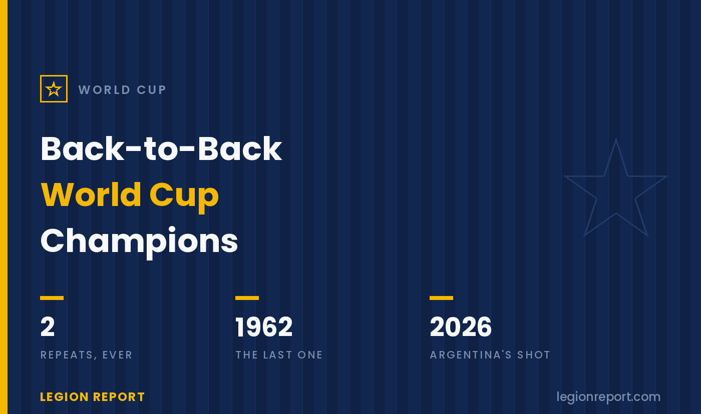 Back-to-Back World Cup Champions: Has Anyone Repeated