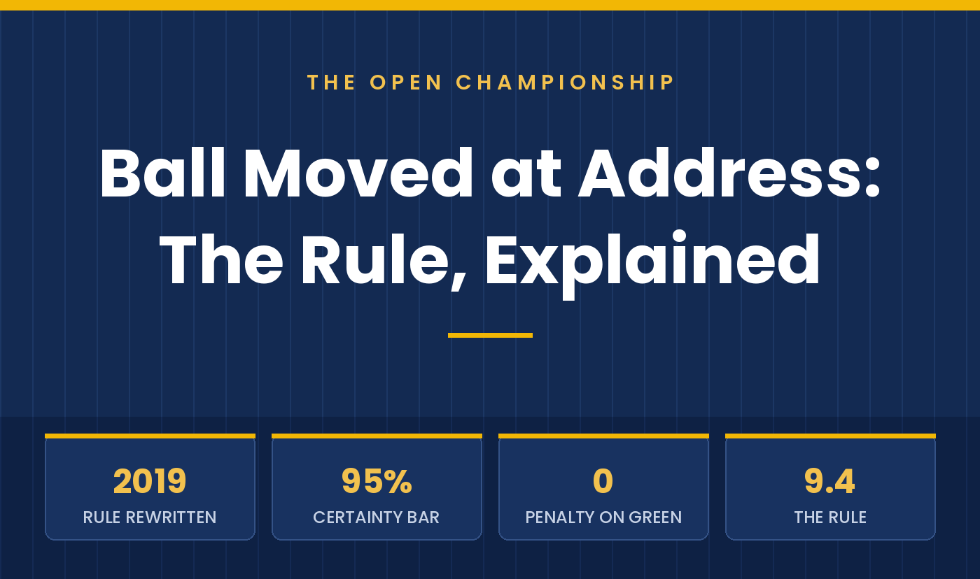 Ball Moved at Address Rule Explained: What the Modern Rules Actually Say