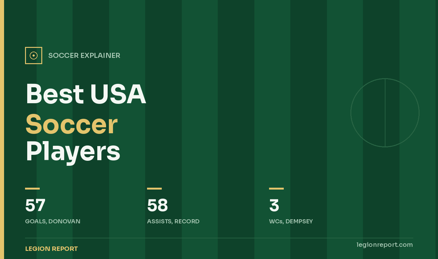 Best USA Soccer Players of All Time