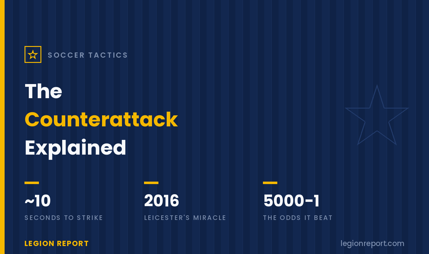 What Is a Counterattack in Soccer? The Art of the Fast Break
