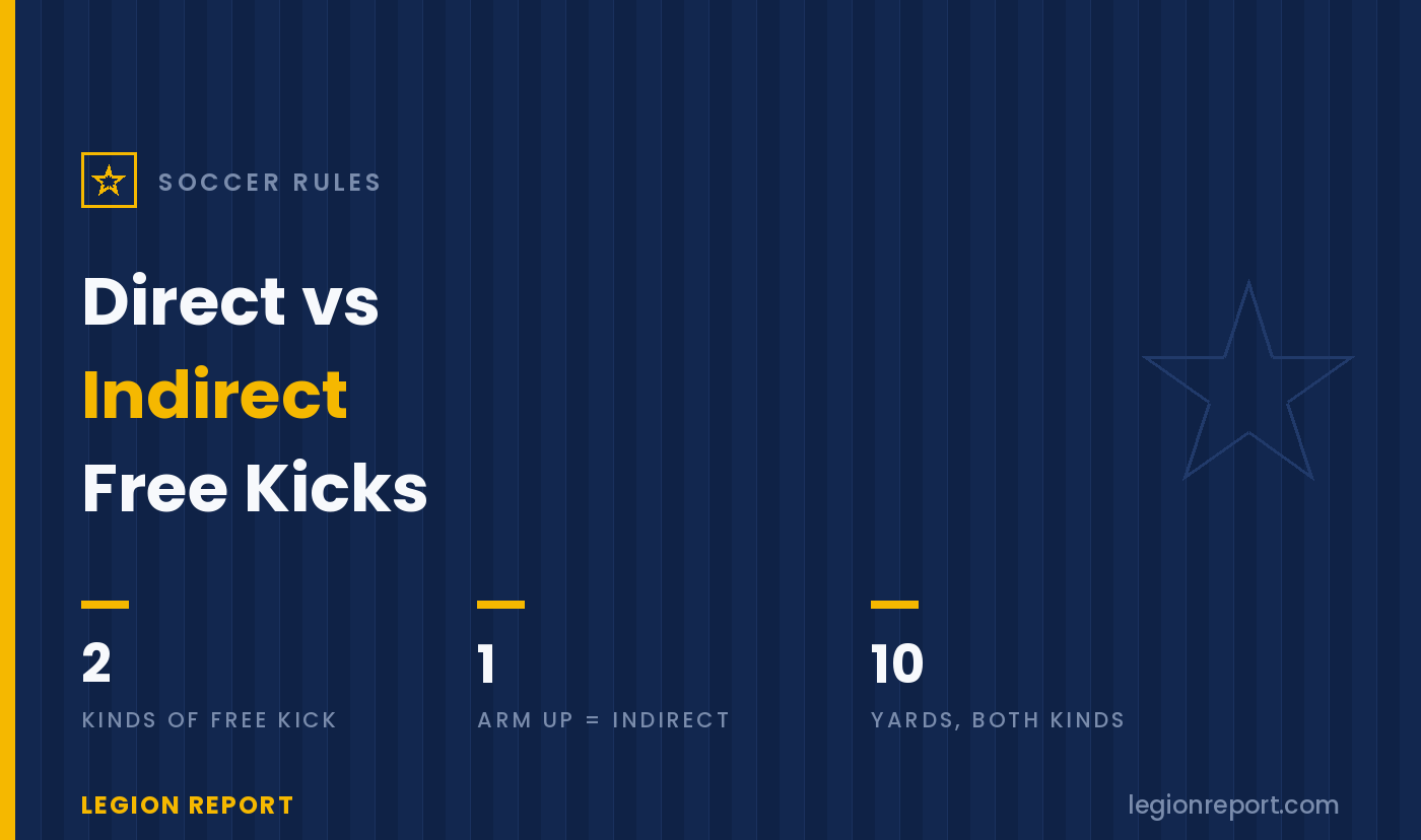 Direct vs Indirect Free Kick: Every Difference Explained