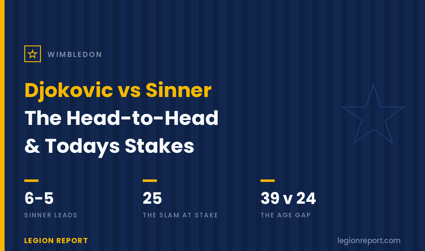 Djokovic vs. Sinner: The Head-to-Head