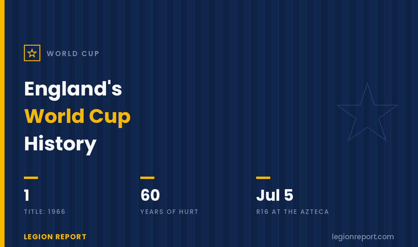England World Cup History: 1966, 60 Years of Hurt