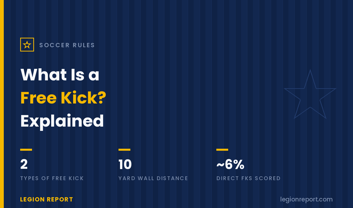 What Is a Free Kick in Soccer? Direct vs Indirect Explained