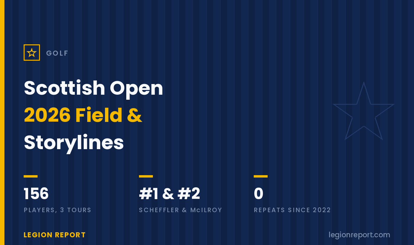 Genesis Scottish Open 2026: The Field & Storylines at the Renaissance Club