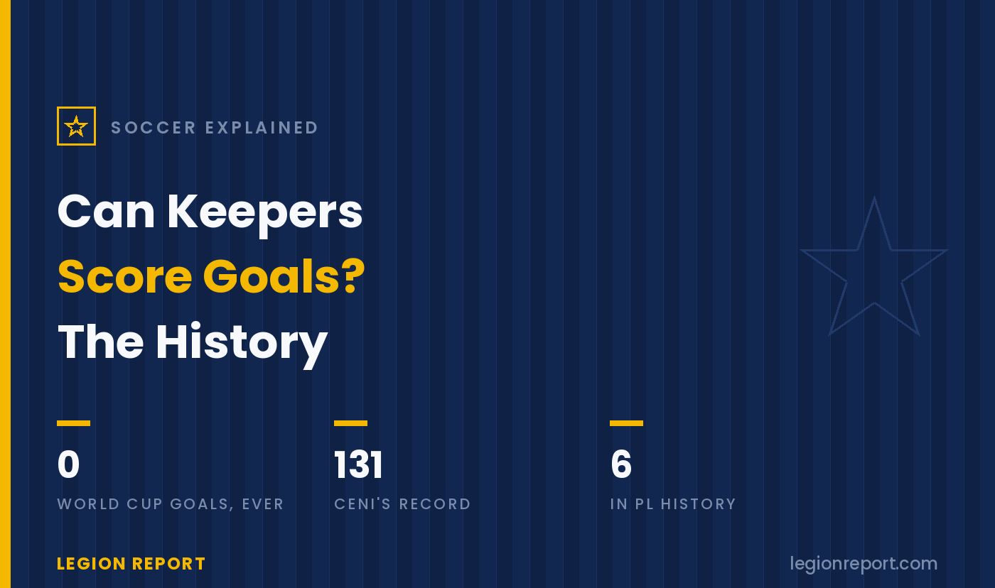 Has a Goalkeeper Ever Scored in the World Cup? The Full History of Keeper Goals