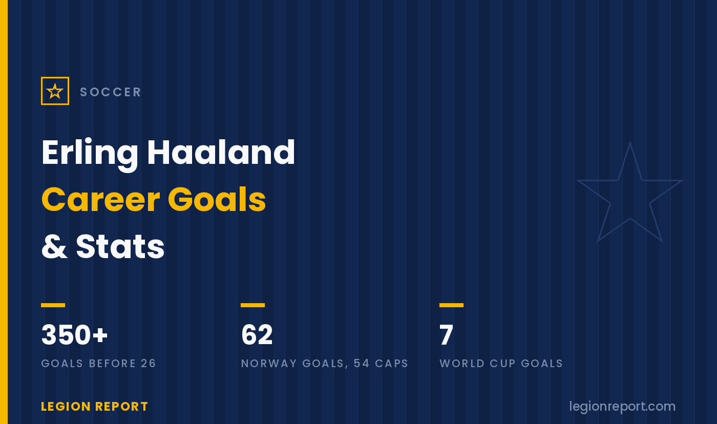 Erling Haaland’s Career Goals & Stats: The Machine, by the Numbers