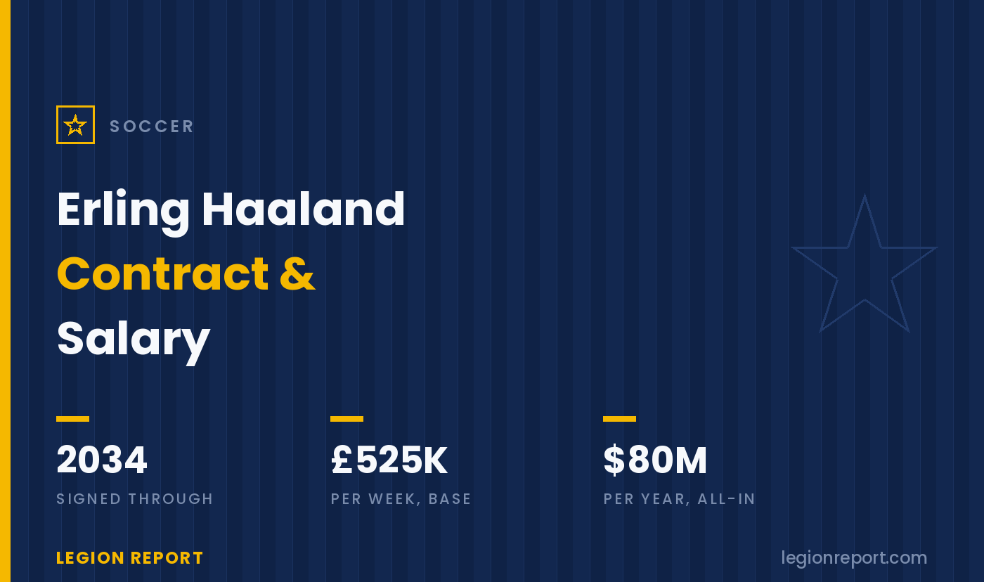 Erling Haaland’s Contract & Salary: £525K a Week Until 2034