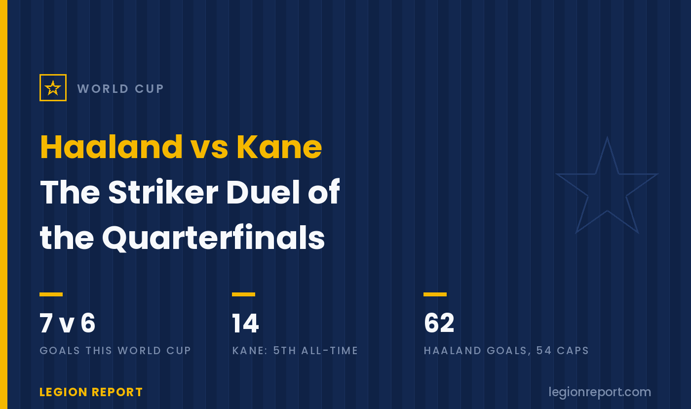 Haaland vs. Kane: The Striker Duel of the Quarterfinals