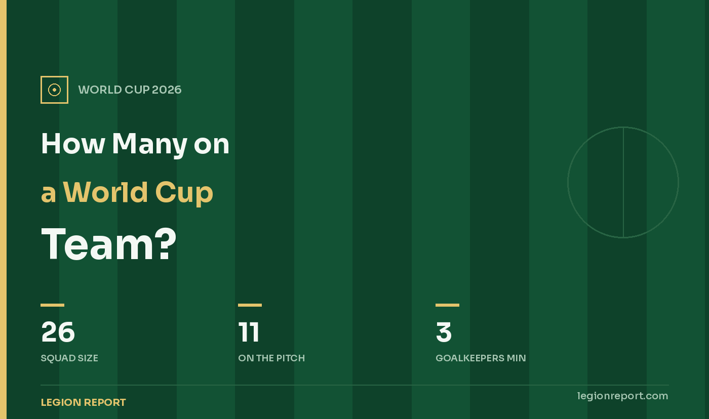 How Many Players Are on a World Cup Team?