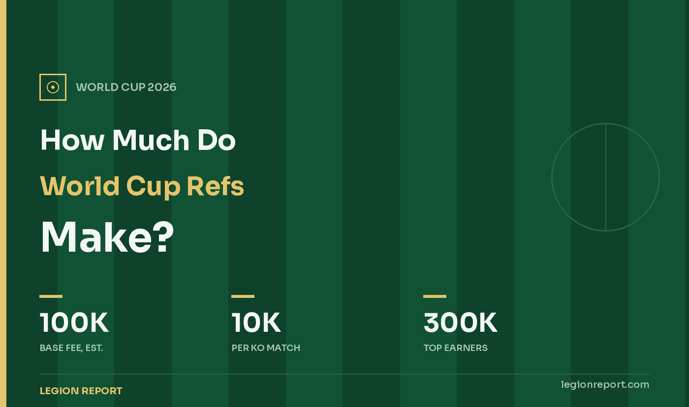 How Much Do World Cup Referees Make?