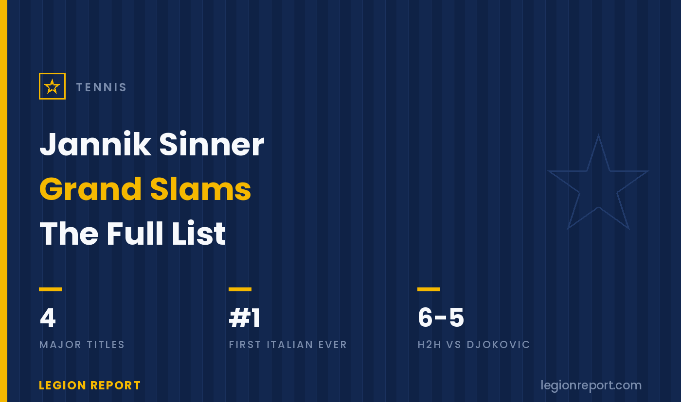 Jannik Sinner’s Grand Slam Titles: All 4, Listed — and Friday’s Djokovic Test