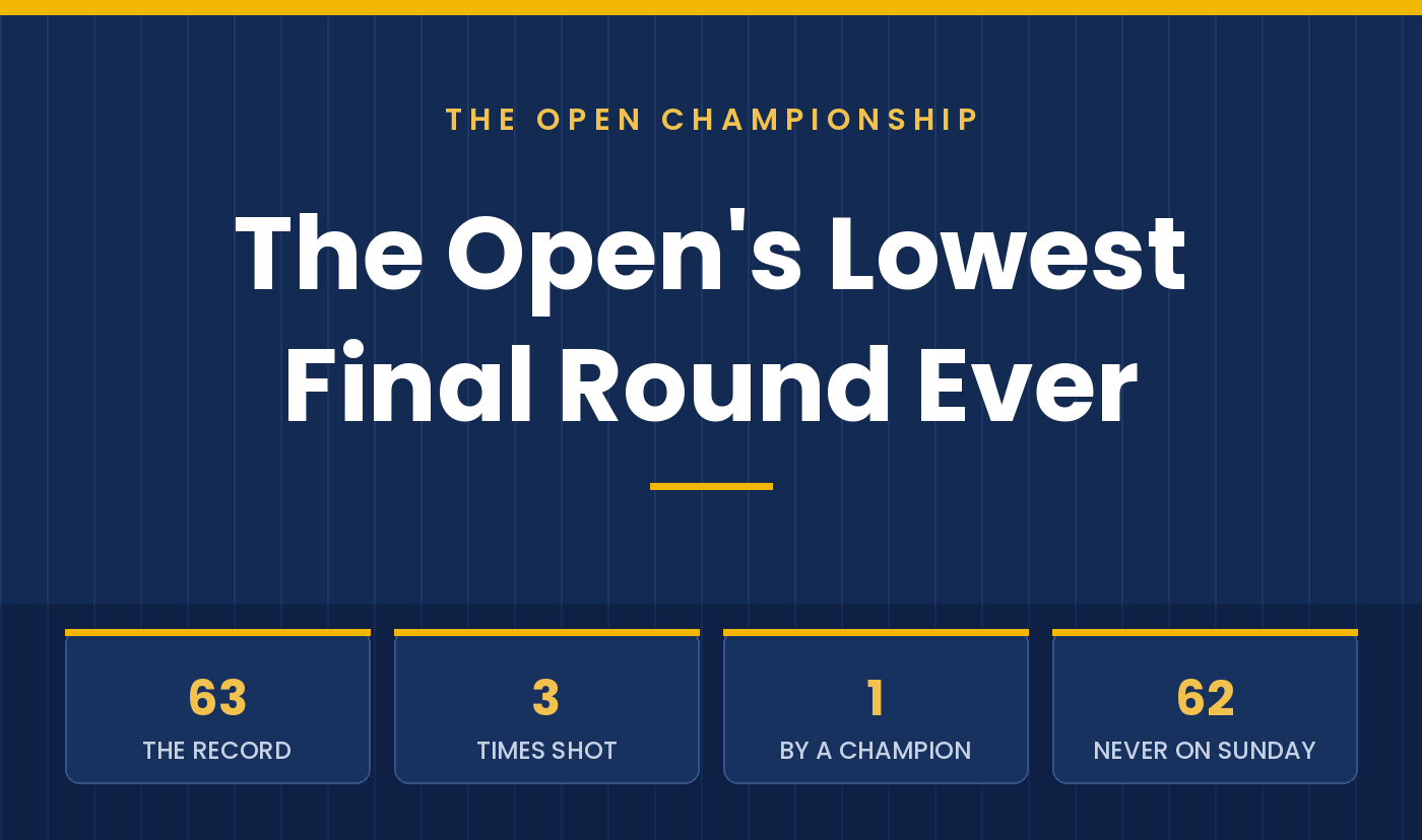 Lowest Final Round Ever at The Open Championship: The Three 63s