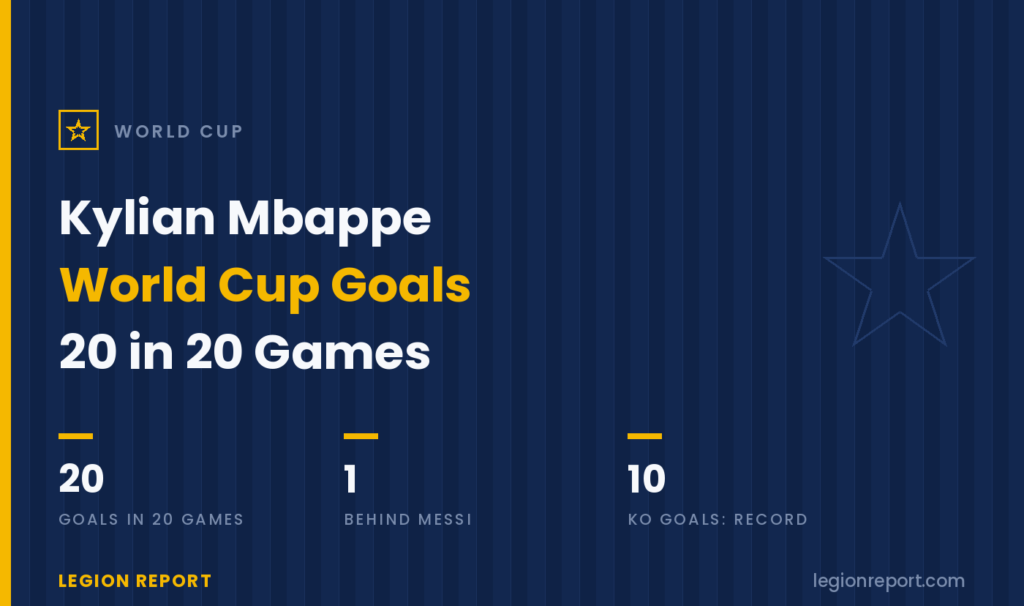 mbappe-world-cup-goals-the-all-time-record-chase