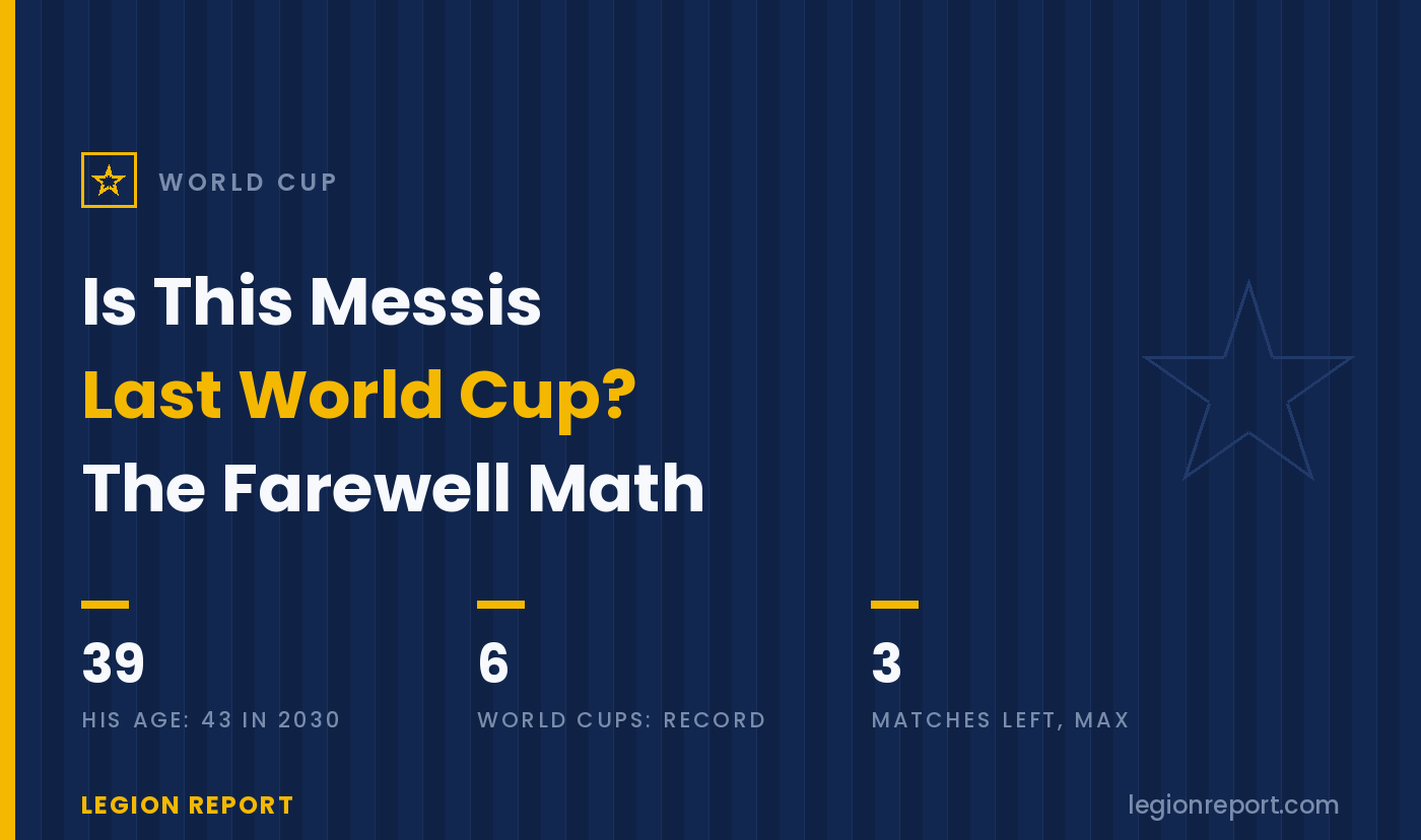 Is This Messi’s Last World Cup? The Full Farewell Math