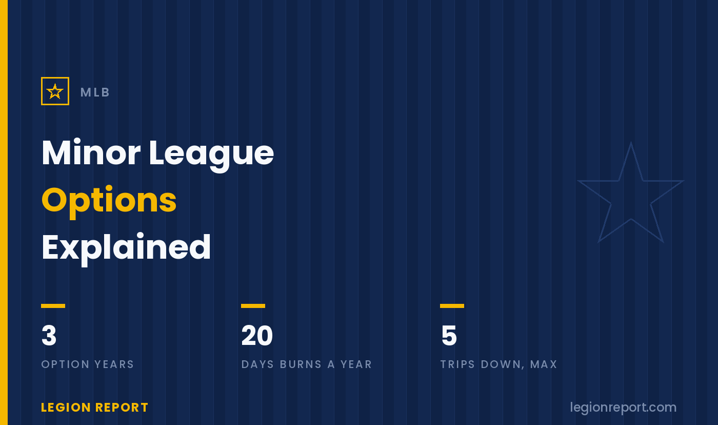 Minor League Options Explained: Optioned, Out of Options & the Shuttle