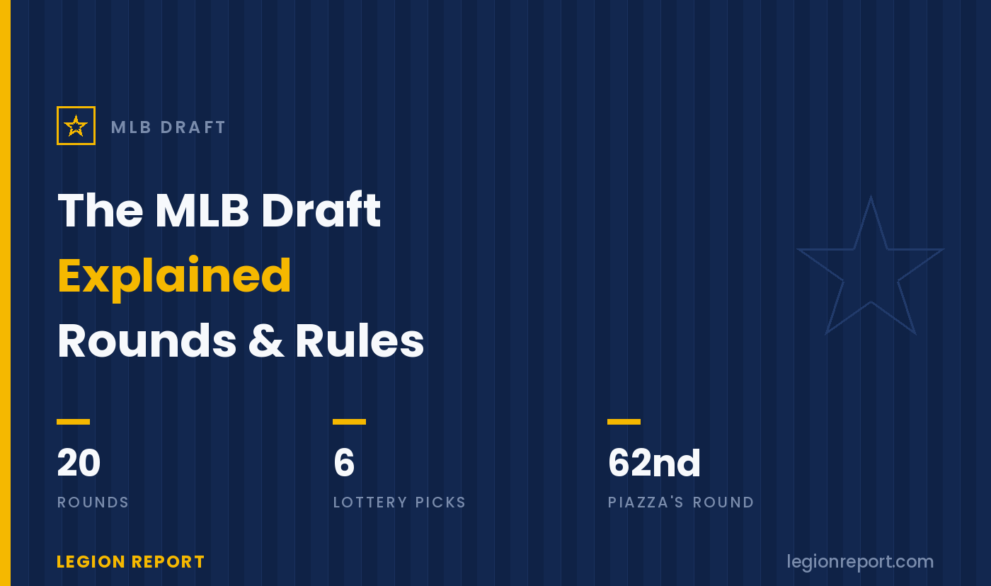 The MLB Draft Explained: 20 Rounds, a Lottery & a Money Puzzle