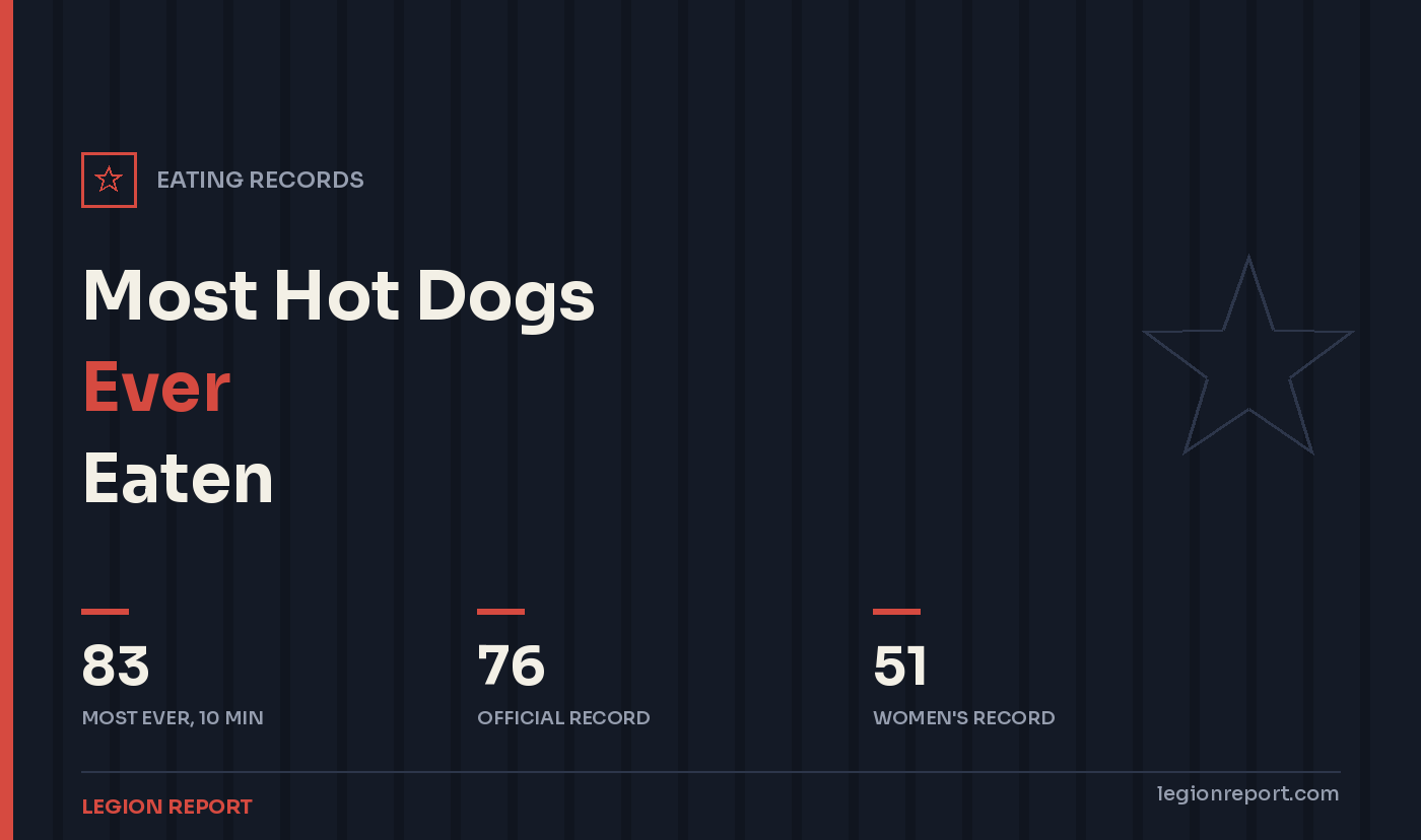 Most Hot Dogs Ever Eaten