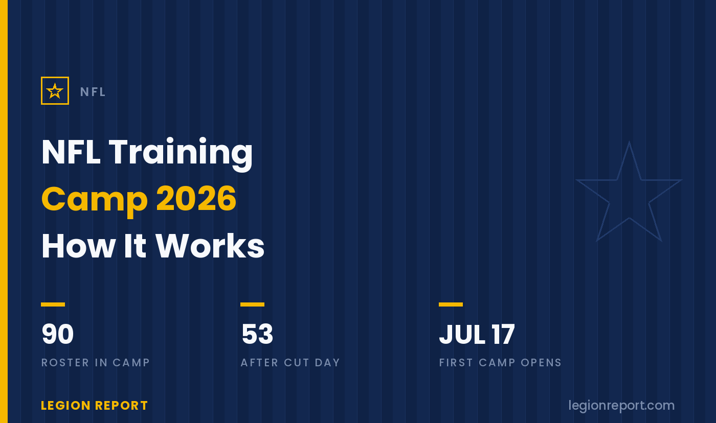 NFL Training Camp 2026: How It Works, Dates & the Road to Cuts