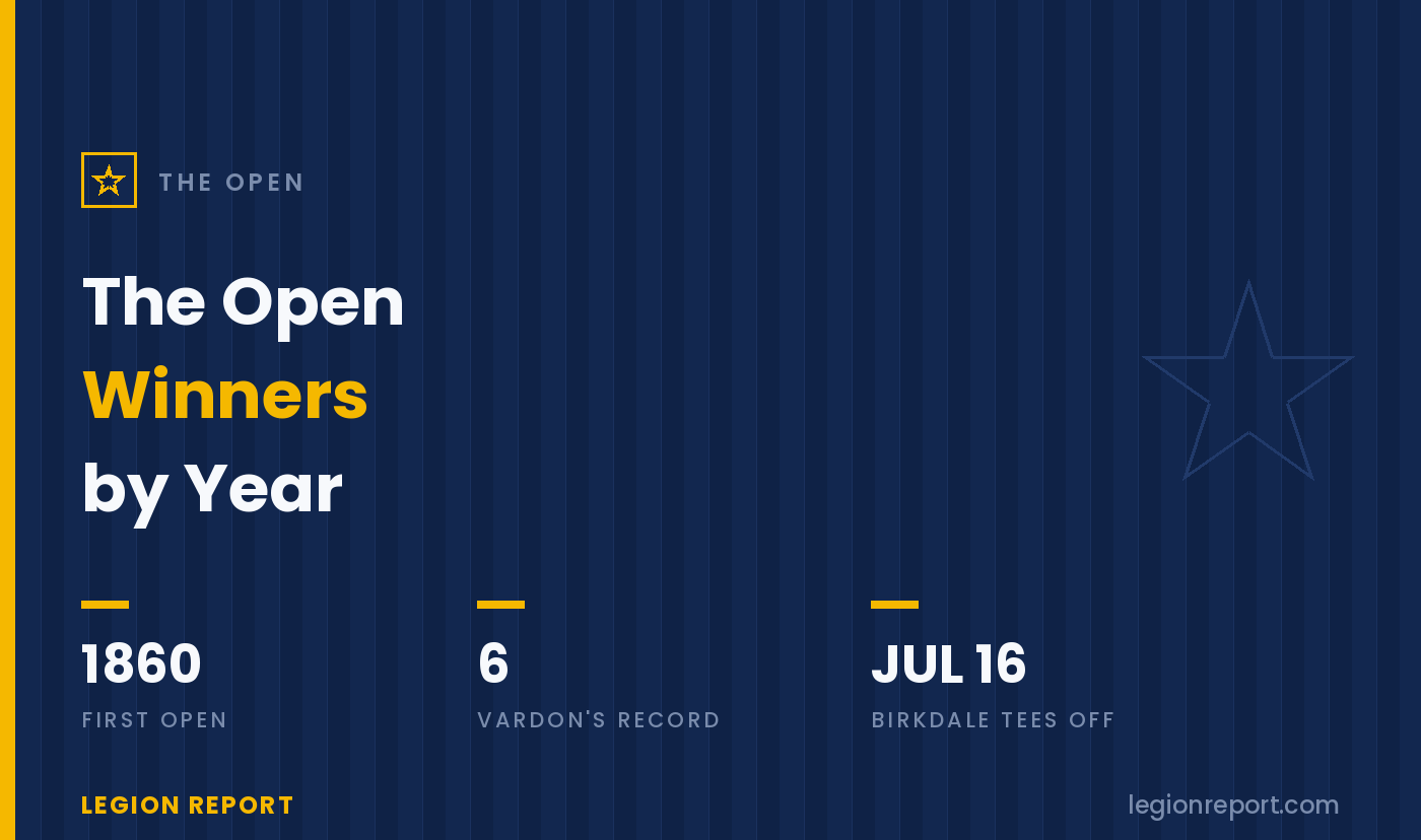 Open Championship Winners by Year: Every Champion Golfer Since 1860