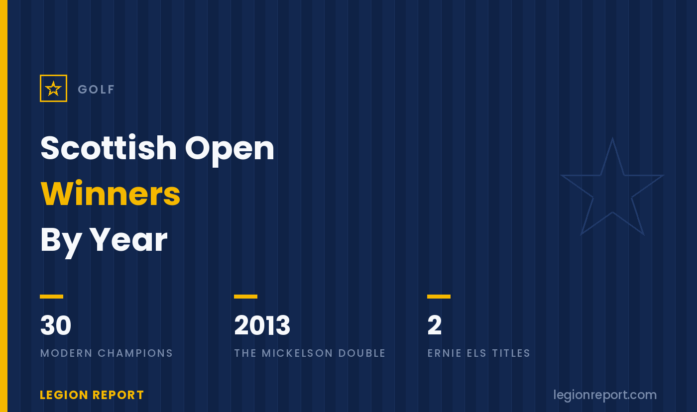Scottish Open Winners by Year: Every Champion, Loch Lomond to the Renaissance