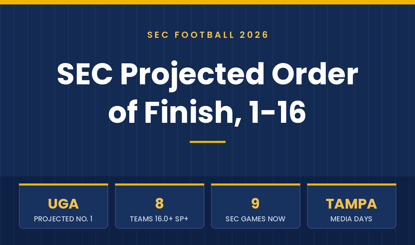 SEC Football Championship Odds and Predictions for 2026