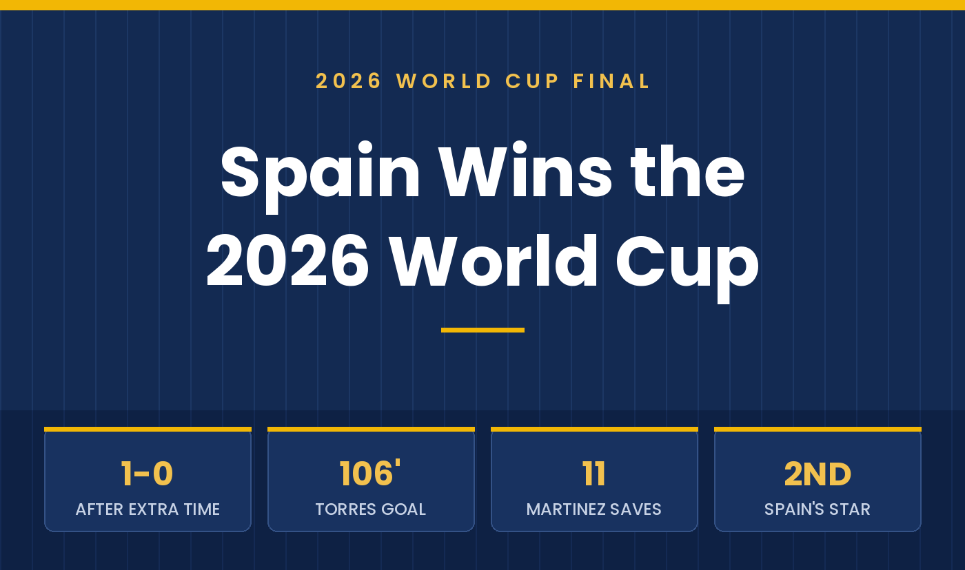 Spain Wins the 2026 World Cup: Final Score, Goal and Match Recap