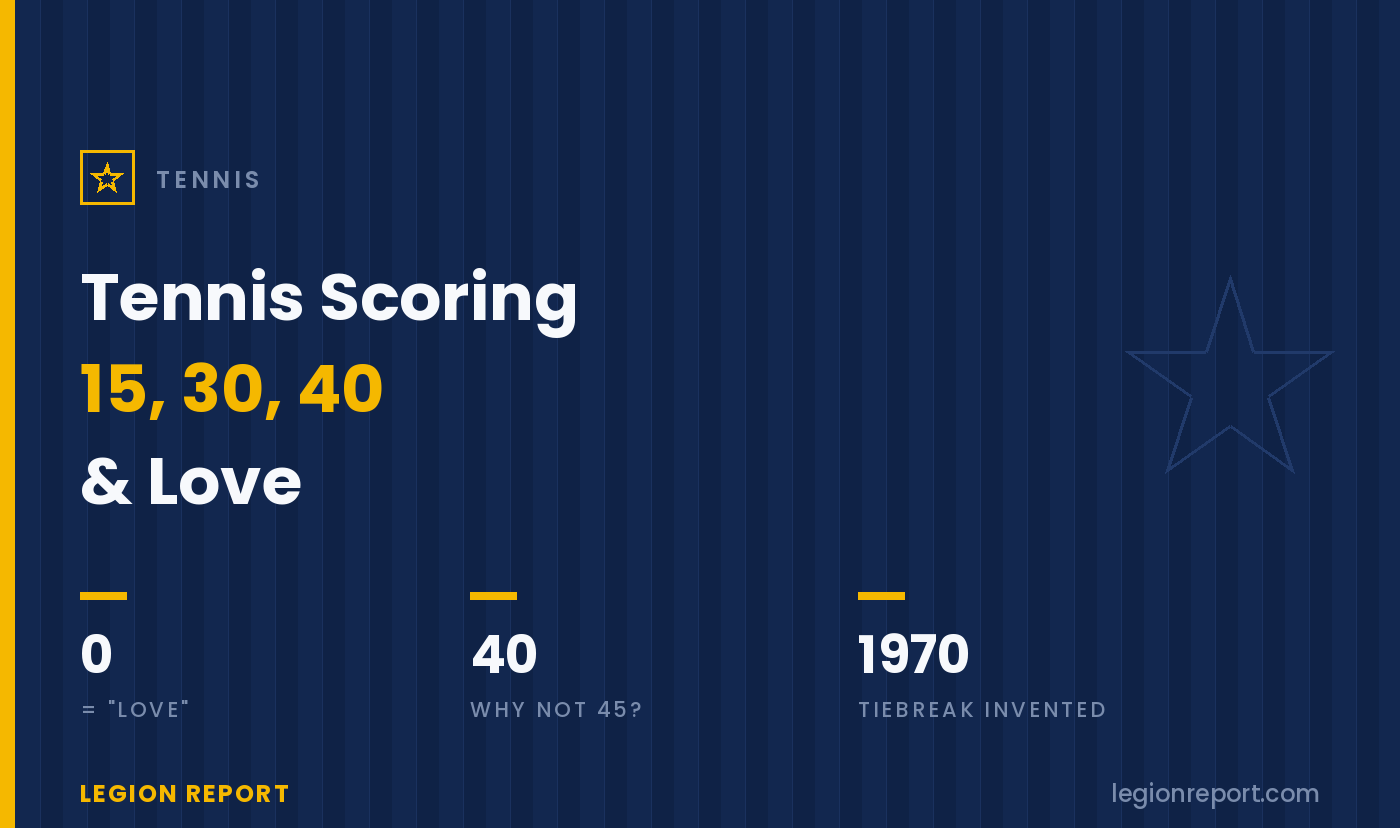 Tennis Scoring Explained: Why 15, 30, 40 and Love