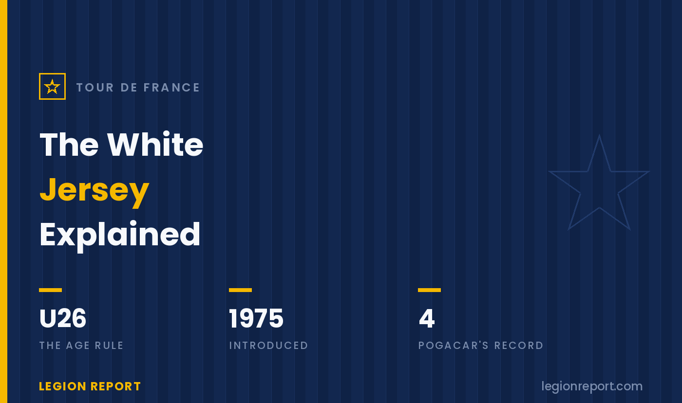 Tour de France White Jersey Explained: The Best Young Rider Prize