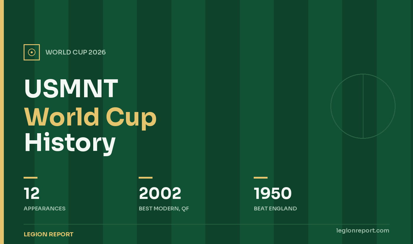 USA World Cup History: Best Finishes and Records