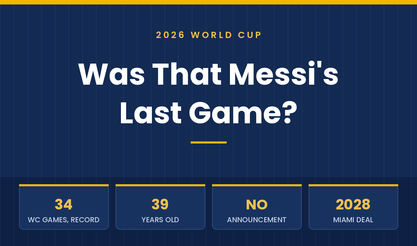 Was the 2026 World Cup Final Messi’s Last Game?