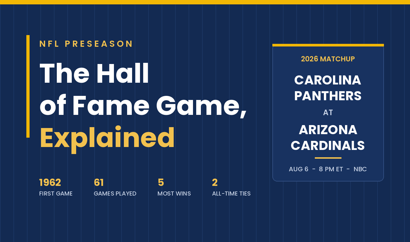 What Is the NFL Hall of Fame Game? History, Format & Every Result Since 1962
